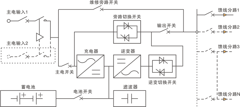 FEPS-BKS系列消防設(shè)備專用應(yīng)急電源1.png